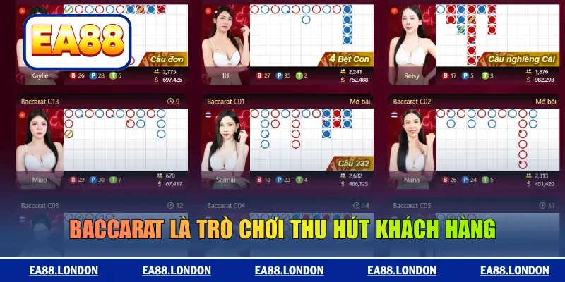 Baccarat là trò chơi thu hút khách hàng