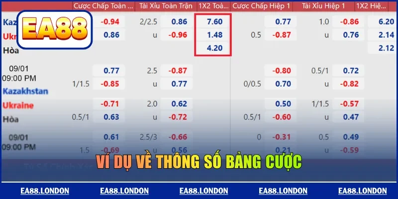 Ví dụ về thông số bảng cược